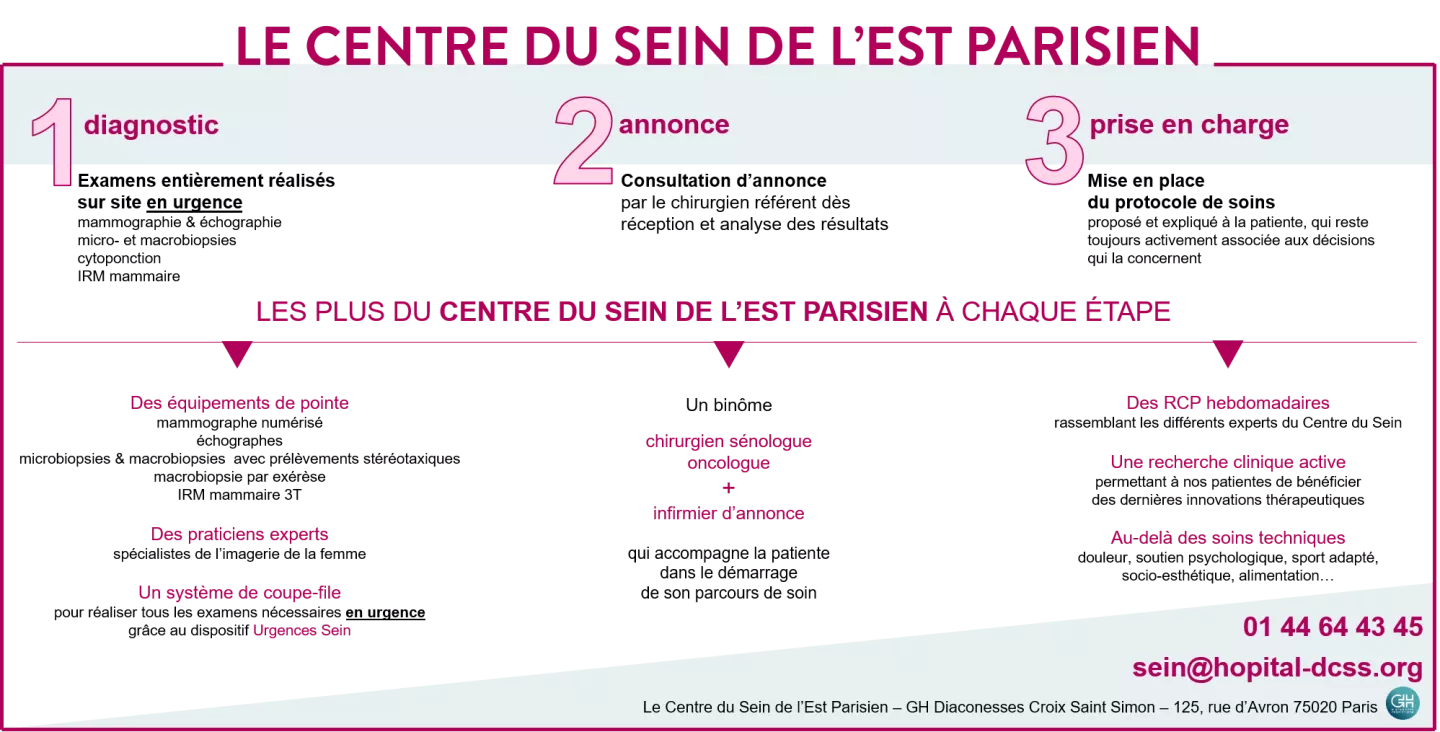 Centre du Sein de l'Est Parisien